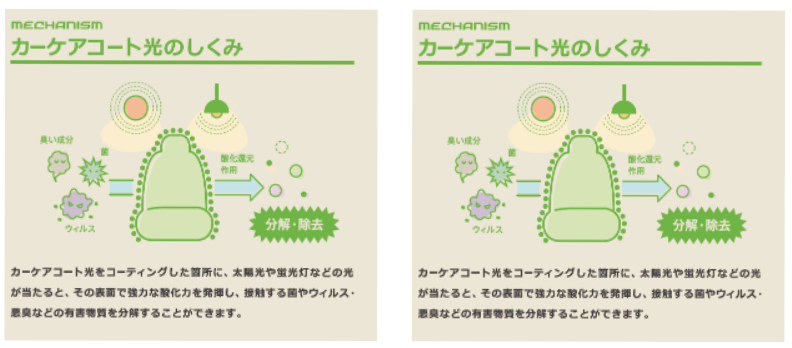 仕組み