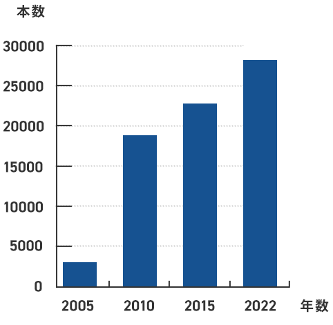 植樹本数