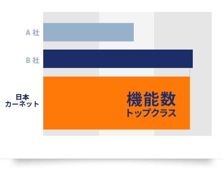 価格のグラフ