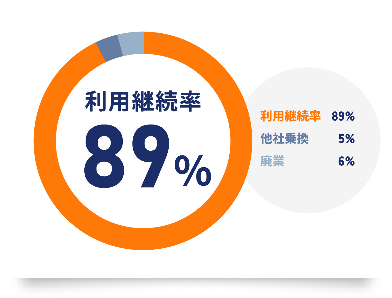 価格のグラフ