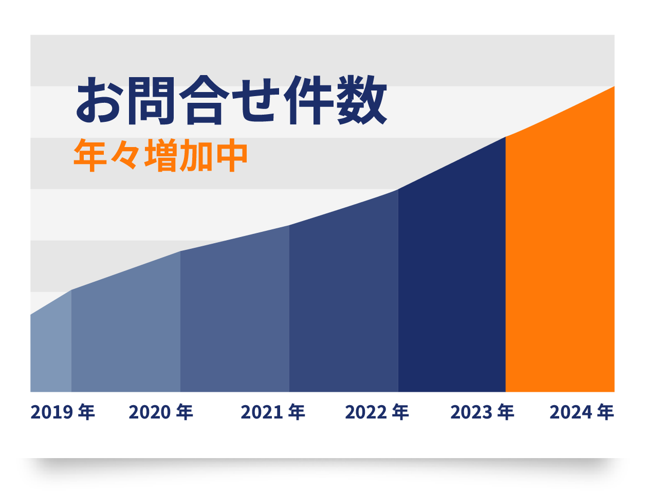 価格のグラフ