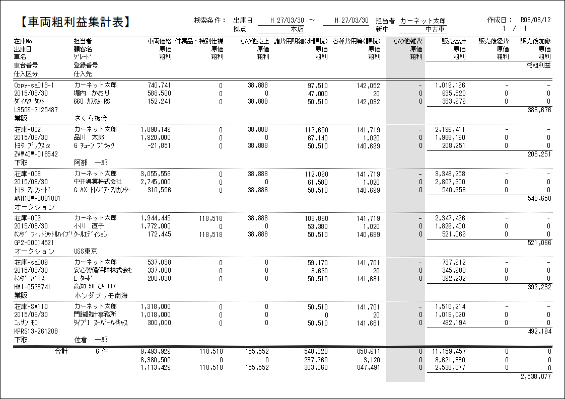 粗利益集計表