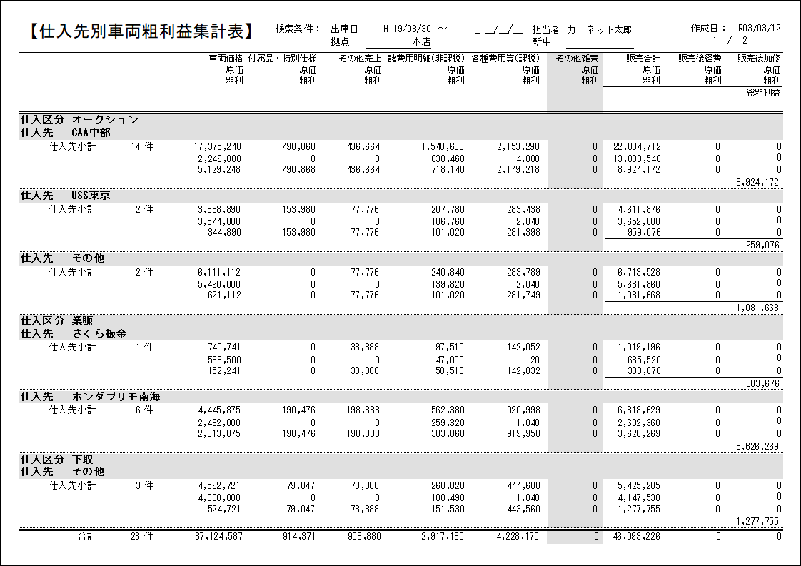 仕入先別粗利益集計表