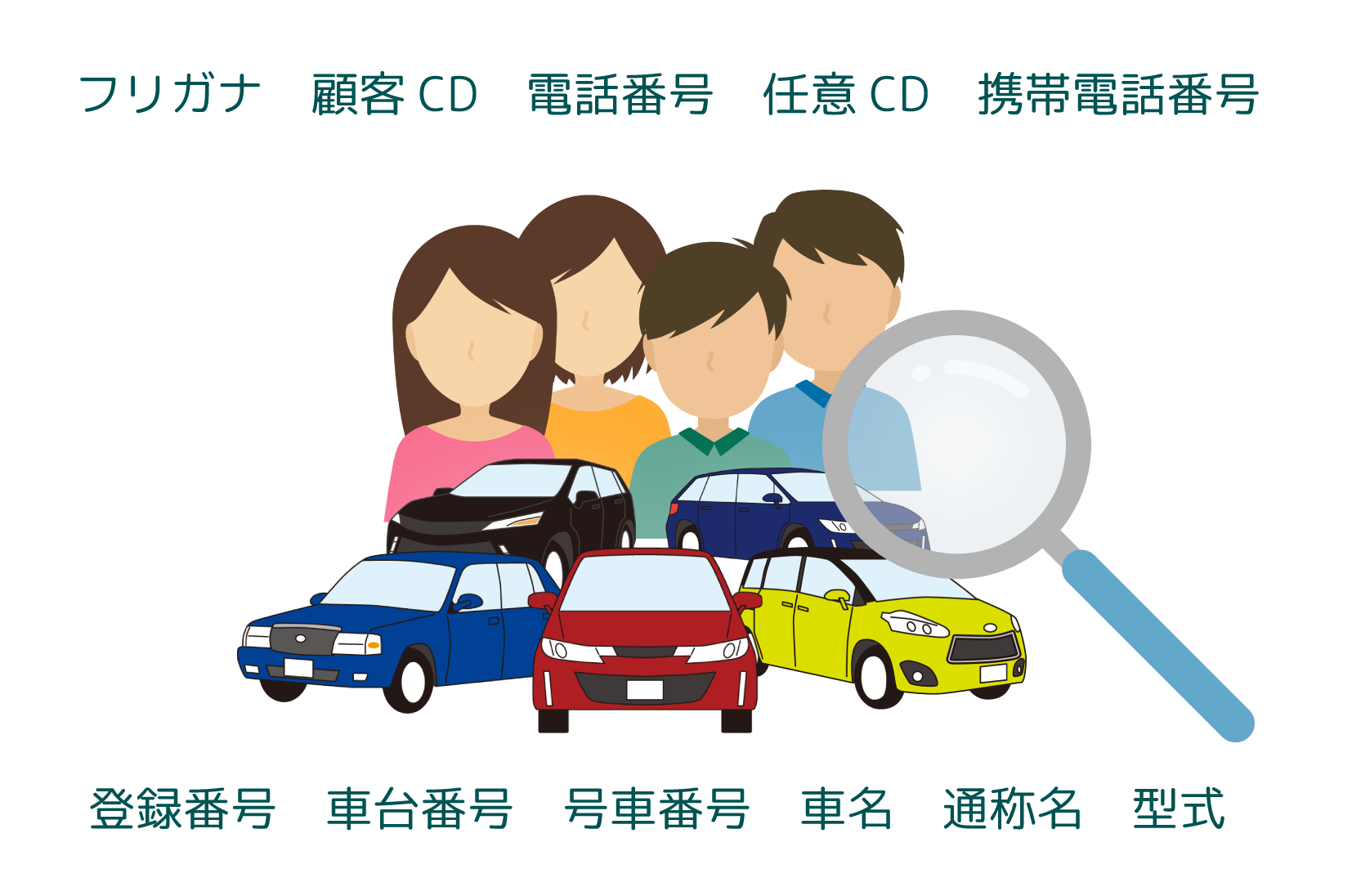 照会検索 フリガナ 顧客CD 電話番号 任意CD 携帯電話番号 登録番号 車台番号 号車番号 車名 通称名 型式(日本カーネット公式の画像)